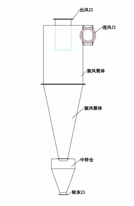旋風除塵器